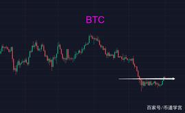 比特币:比特币：有大资出走，接下来会怎样？_NUM