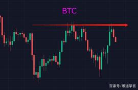SOL:BTC频繁洗盘,希望总是在绝望中诞生_ATOM