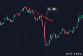BTC:华尔街没什么新鲜事，BTC的一切都是已经被设计好了的_BTCN币