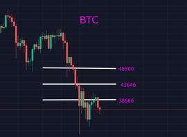 BTC:抓住行情方向，短期内的波动只是涨跌而已_ANT
