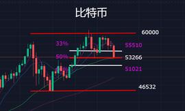 300:惊心动魄比特币跌幅高达5400美金，该抄底了吗？_FCBTC价格