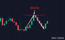 BTC:在交易圈里同一段走势为什么会产生“恐惧和希望”两种情绪？_BTC