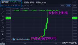 XRP:BTC继续创新高，ETH将恐迎来大回调！_大阳线