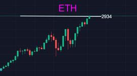 BCH:ETH突破3000美元关口，上涨才只是开始？_3000代币多少钱