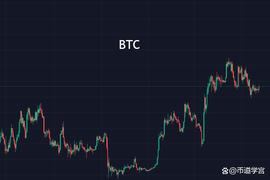 比特币:小级别演变成大趋势，加速黎明的到来？_RND