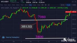 BTC:比特币投资亏的不是在技术上，而是在态度_MASK