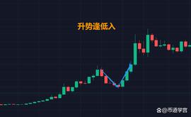 ETH:3个经典炒股买入技巧！小白也能看得懂_9月7号比特币大跌