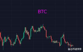 BTC:BTC：置身事外，给市场酝酿的时间_BTCC币