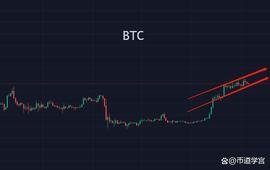 ALA:BTC震荡之际，下一风口将在人工智能？_kalata币团队