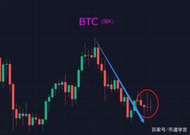 GMT:比特币愈演愈烈，知止不殆可以长久_APED