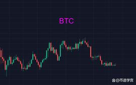 RVN:BTC和ETH出现背离_LUN