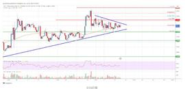 EOS:EOS价格分析：关键上涨趋势支撑附近_FIB