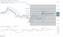 GON:Baby Doge 价格预测：BABY DOGE/USDT 正在回撤支撑_DOG
