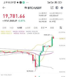 区块链:市场总结：热通胀报告后价格暴跌，然后完全逆转_MakerDAO