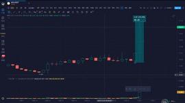 ARW:为什么AR会大涨逆袭？背后难道有什么门道吗？_ETA