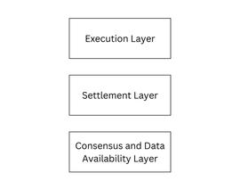 BTC:模块化和单体区块链_BTCL价格