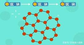 300:「区块链」什么是石墨烯技术？_区块链运用的技术中不包括哪一项项