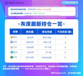 TPS:2021年1月24日研究项目_HTT