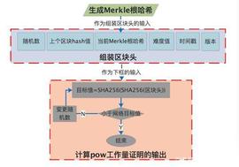 POS:「区块链」是时候将POW替换为POS了？_比特币