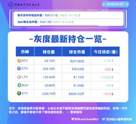 莱特币:2021年1月27日研究项目_tps币圈