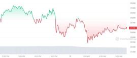 加密货币:今日加密货币价格：以太坊 (ETH) 下跌 1.31%，(SOL) 下跌 1.80%_如何挖以太坊币