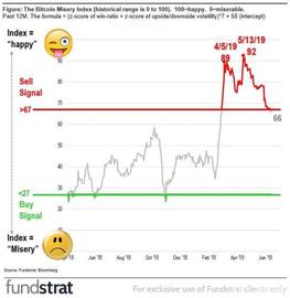 ETHER:市场情绪进入临界点，Fundstrat比特币悲观指数提示卖出信号_区块链域名选什么后缀好