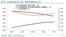 区块链:区块链想解决什么问题，这个是区块链革命的首要问题_tBTC价格