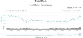 CASH:1768亿美元成交量创新高后！史上最大套牢盘是主流币突破的关键_BCH