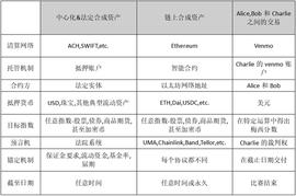 DEF:科普｜如何安全解锁合成资产？_以太坊交易一次多少手续费