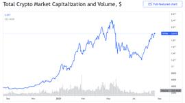 DEF:区块链头条观察|加密货币市场的8个未来趋势_DEFI