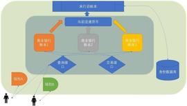 数字货币:央行数字货币技术猜想：架构、匿名性、钱包、双离线支付等_数字货币app平台