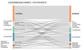 比特币:比特币链下交易带来数十亿美元市场区块链扩容有哪些新机会？_加密货币
