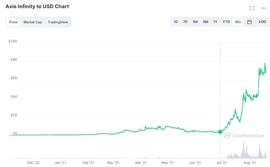 AME:一文拆解 GameFi 爆发背后的金字塔架构_XDEFI Governance Token