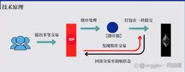 IMO:OP月底解锁在即，会不会出现合适的介入机会？_move币是什么币