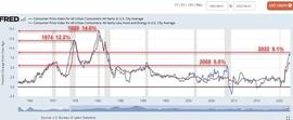 BTC:又是一轮CPI、近期加密市场行情就看今晚决定？_LCEO币
