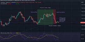ETH:本周会是动荡的一周？比特币以太坊怎么走？_APP