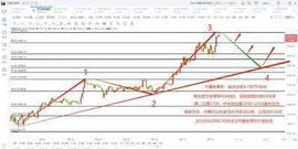 以太坊:4.15ETH柚子早间做单逻辑_REN