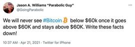 VIEW:BTC保持在6万美元以上将不再跌破，反之则动量信号将会崩溃_ING