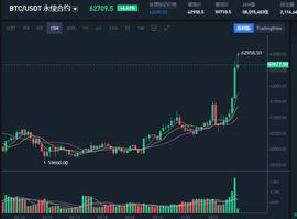 以太坊:比特币创下62958的新高，离80000已不剩多少距离了_Shiden Network
