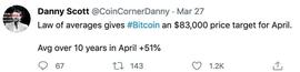 比特币价格:Danny Scott表示BTC能创八万美元新高_加密货币