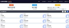 USDT:比特币一日爆仓超18万人，损失53亿资金_比特币
