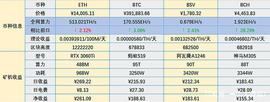 USD:BTC于59900 USDT附近震荡，ETH今日全网算力下降2.12%_USDT