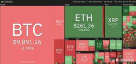USD:上周加密货币前5排行：LINK、HT、XTZ、ETH、NEO_NEO