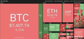 以太坊:上周排名前5的加密货币：BCH，BSV，ETC，EOS，ATOM_STAC