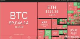 ING:本周值得关注的5种加密货币：BTC、NEO、TRX、XTZ、VET_Offshift anonUSD