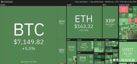 INE:4月6日加密货币价格分析：比特币、以太坊、莱特币、瑞波币等_Composable Finance