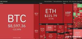 OIN:上周加密货币前5排行：LEO、HT、LINK、HEDG、BTC_Coinnec Token