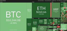 ATO:2020年XTZ、ETH等5种加密货币卷土重来_加密货币