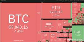 比特币:本周值得关注的5种加密货币：BTC、XTZ、ADA、LINK、ETC_VIE