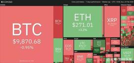 SEC:上周加密货币前5排行：XTZ、HEDG、ATOM、MKR、LTC_加密货币市场是什么